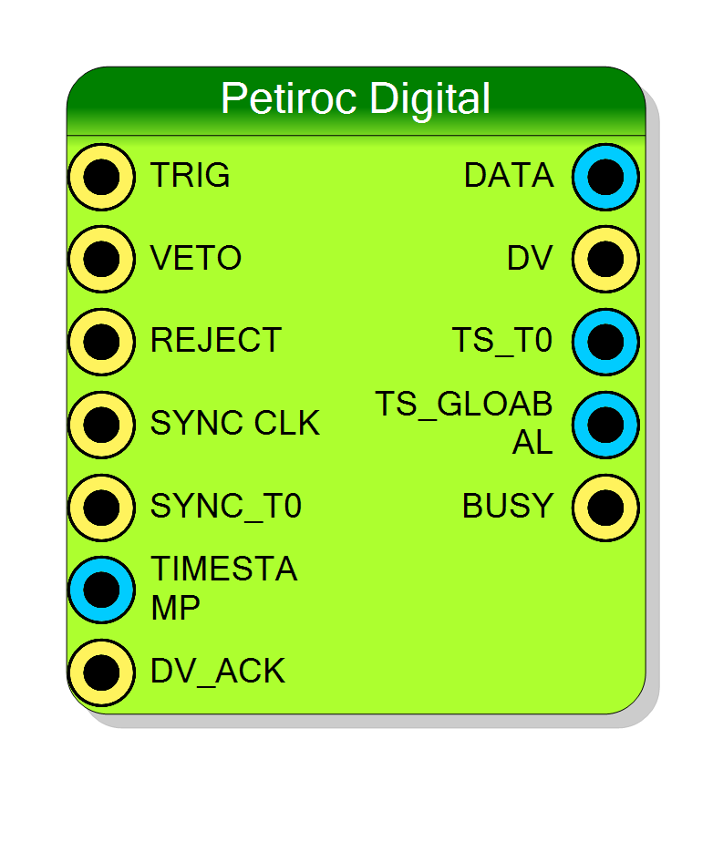 Block Preview