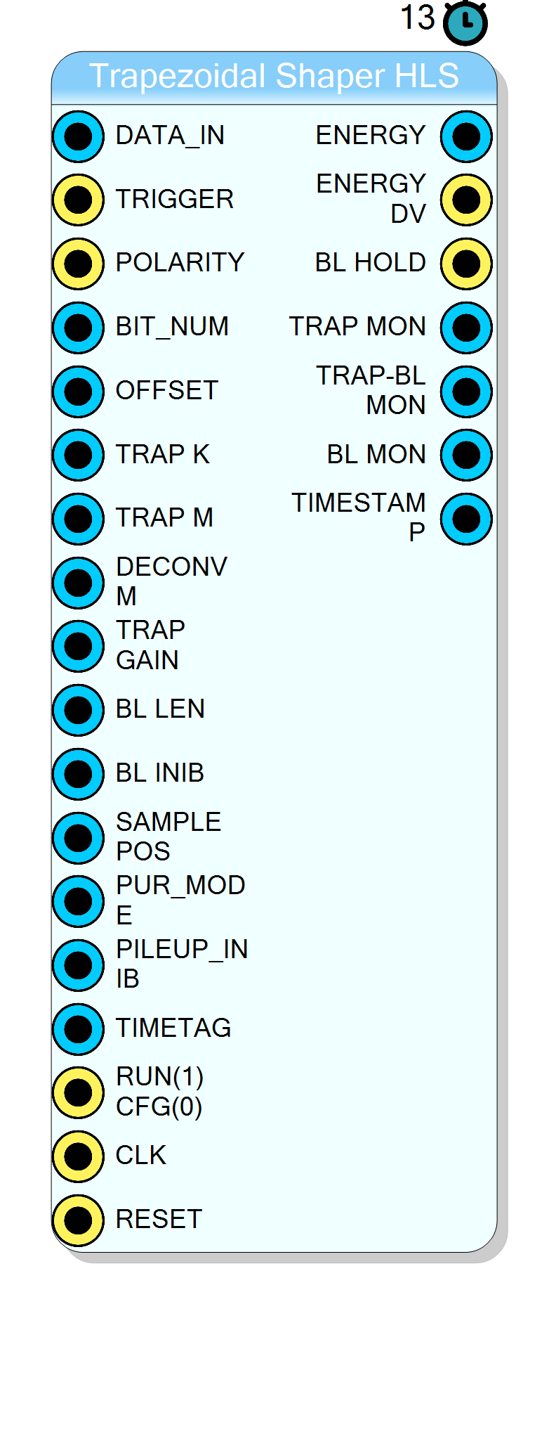 Block Preview