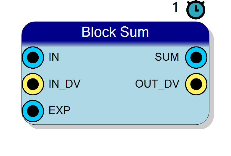 Block Preview