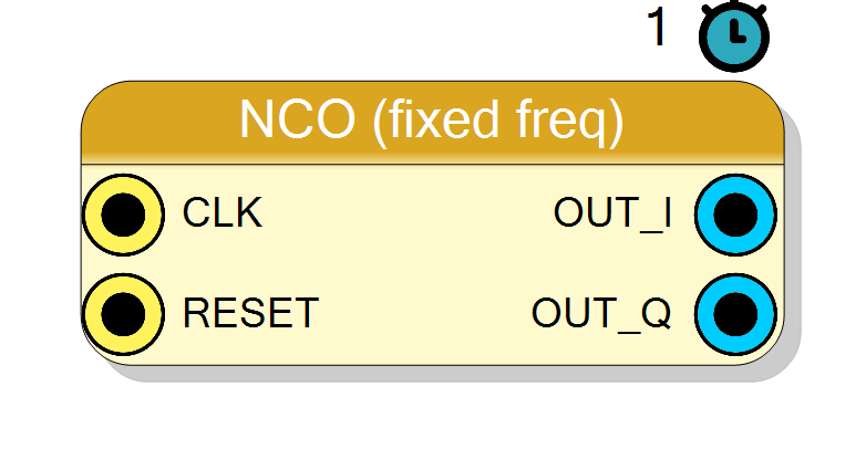 Block Preview