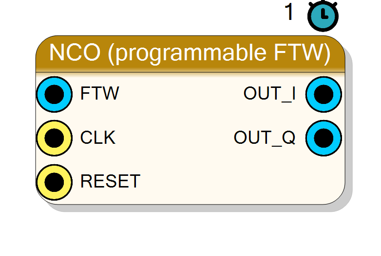 Block Preview