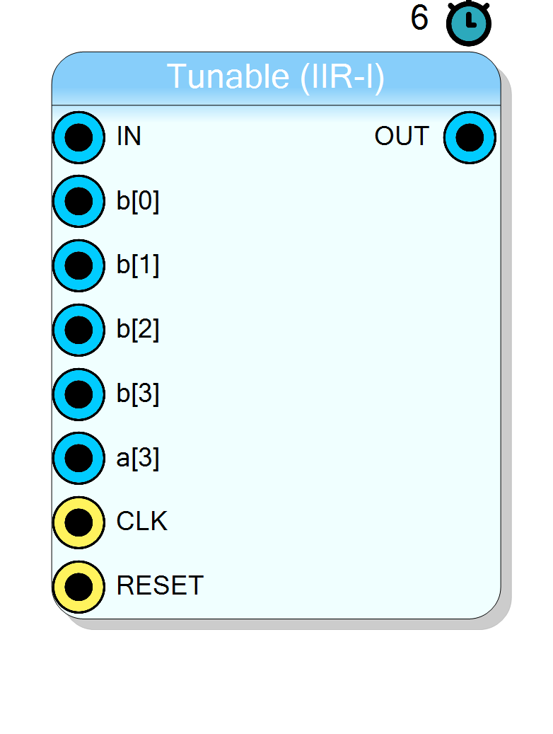 Block Preview
