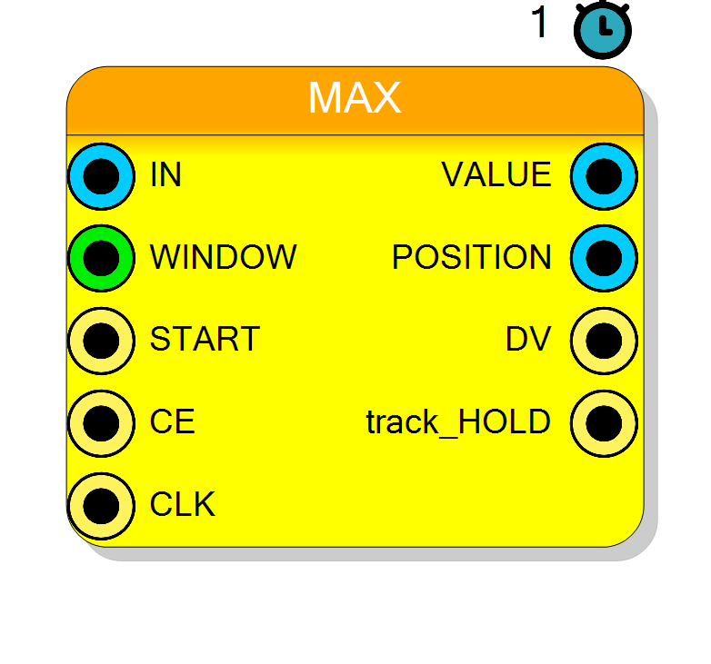 Block Preview