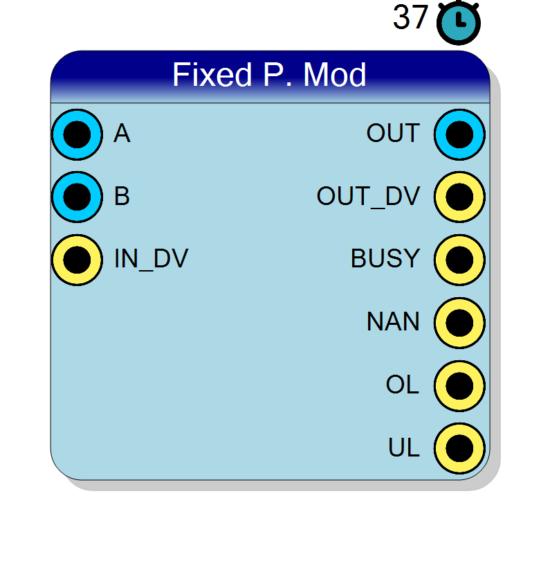 Block Preview