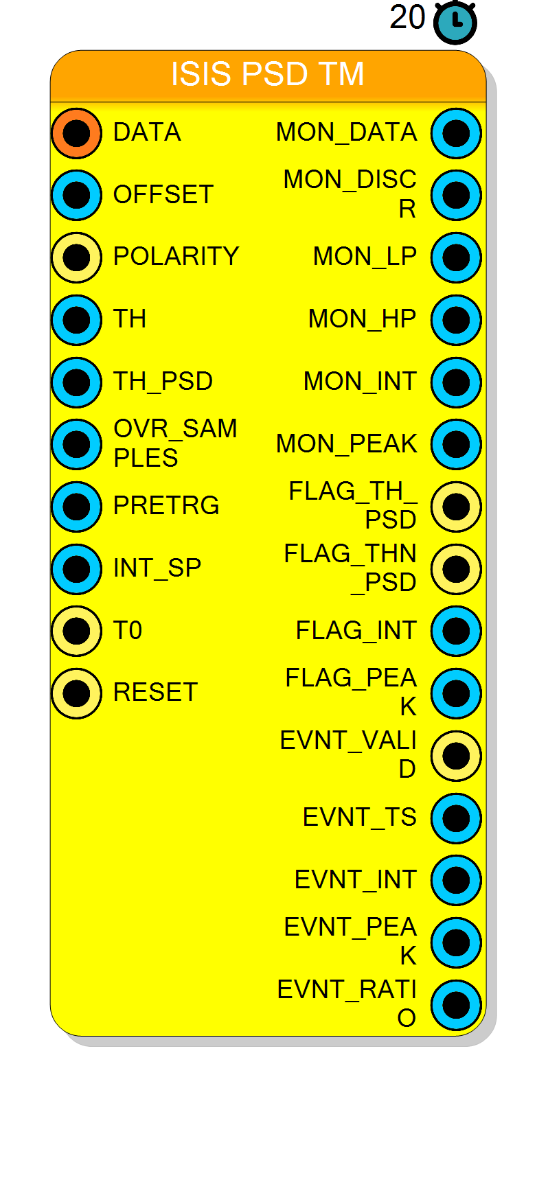 Block Preview