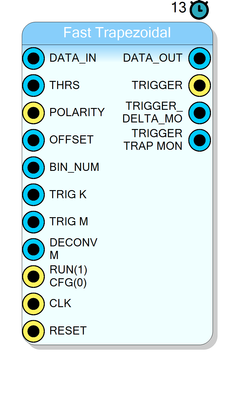 Block Preview