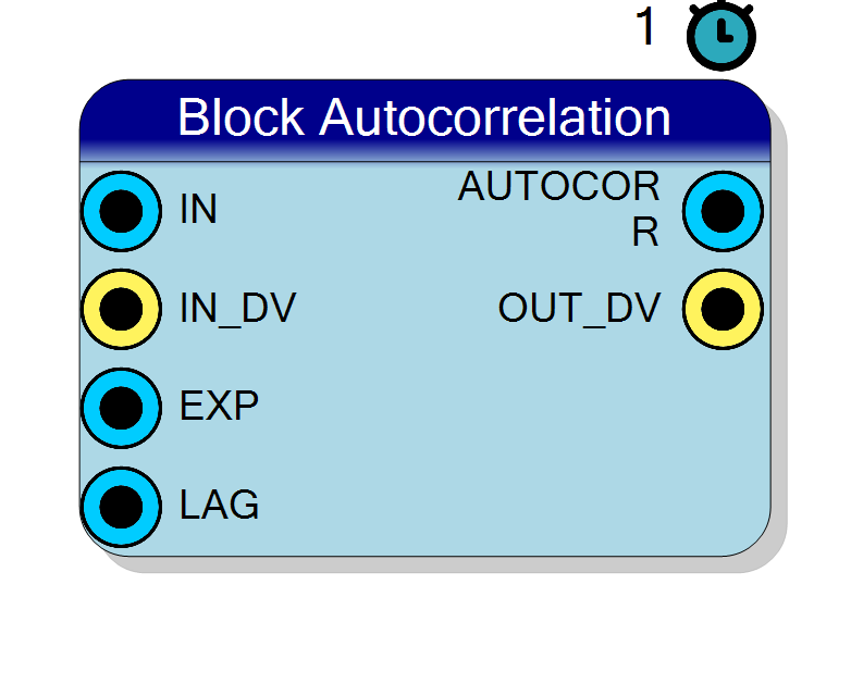 Block Preview