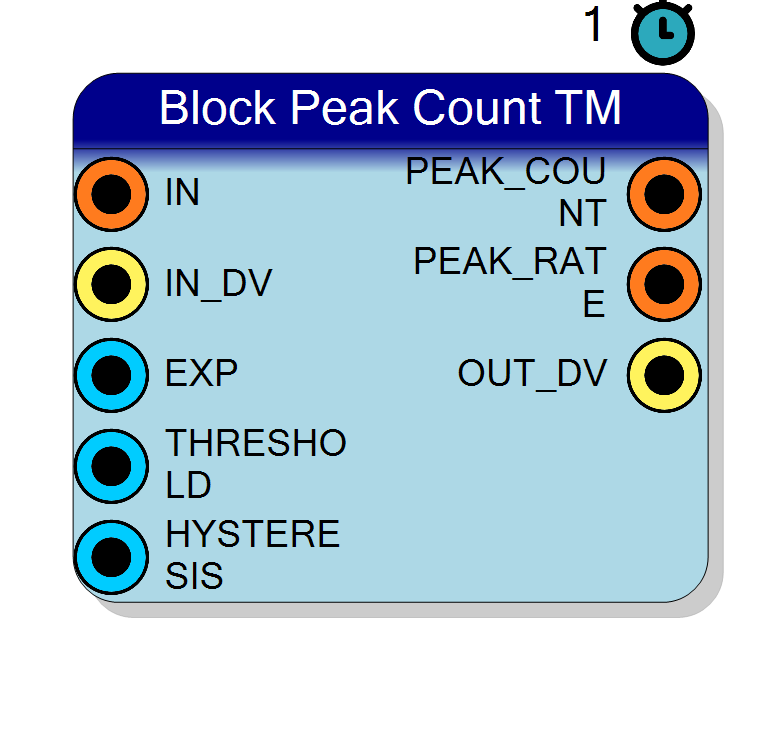 Block Preview