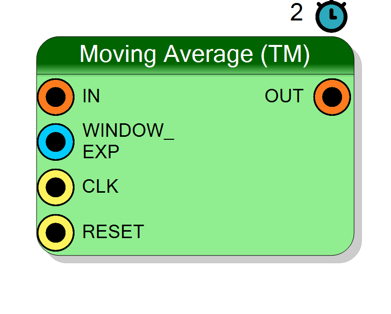 Block Preview