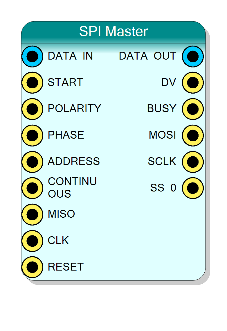 Block Preview