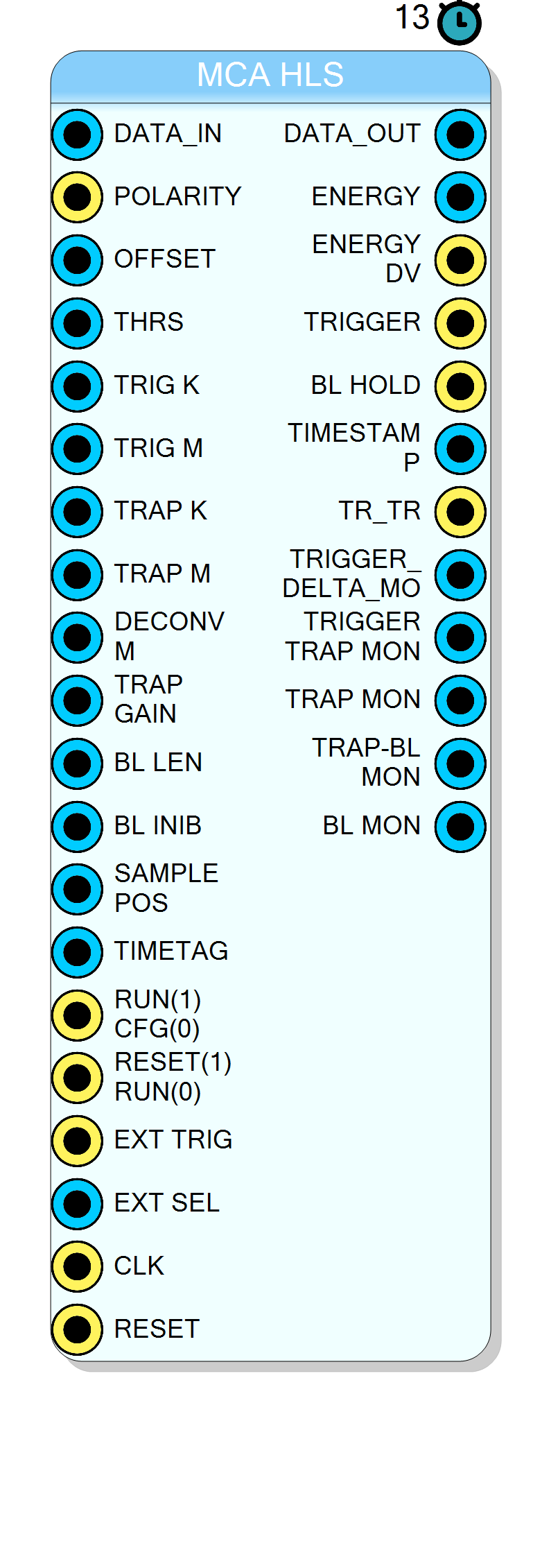Block Preview