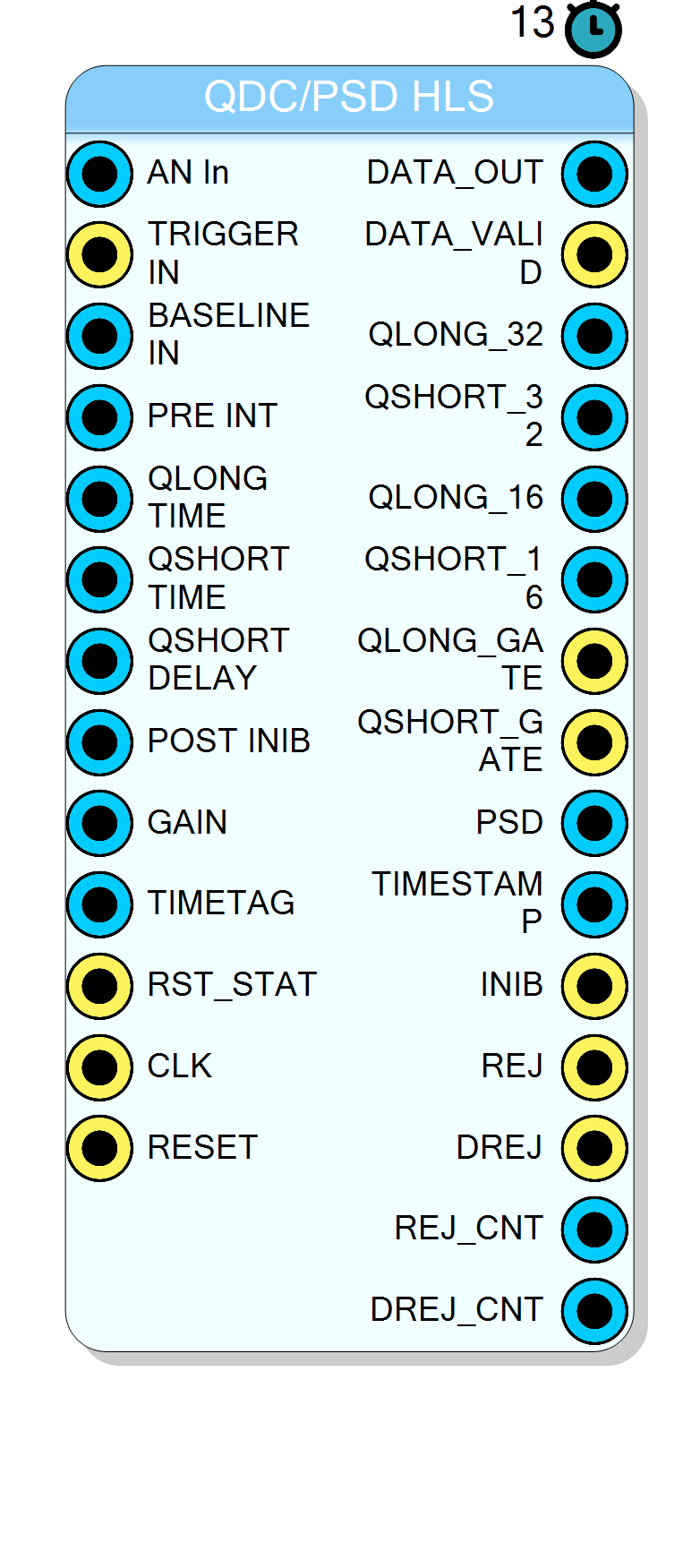Block Preview