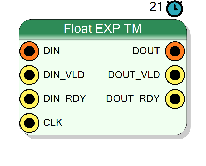 Block Preview