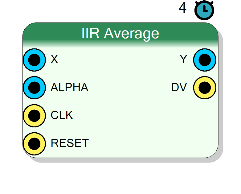 Block Preview
