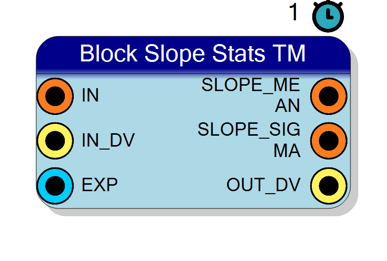 Block Preview