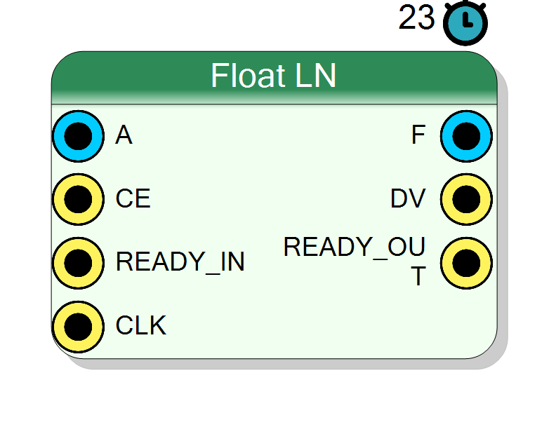 Block Preview