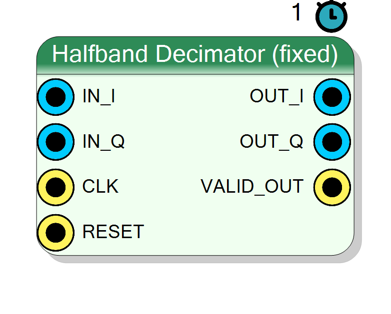 Block Preview