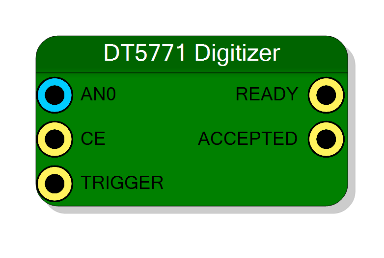 Block Preview
