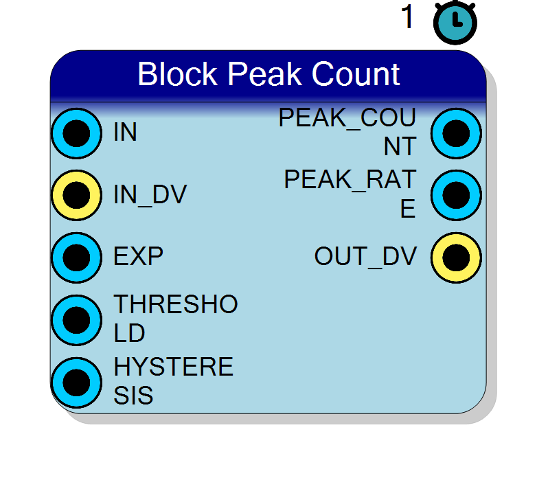 Block Preview