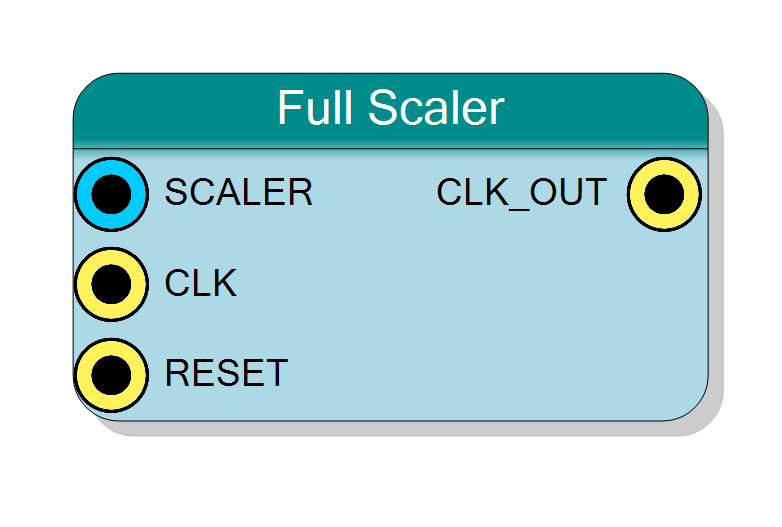 Block Preview