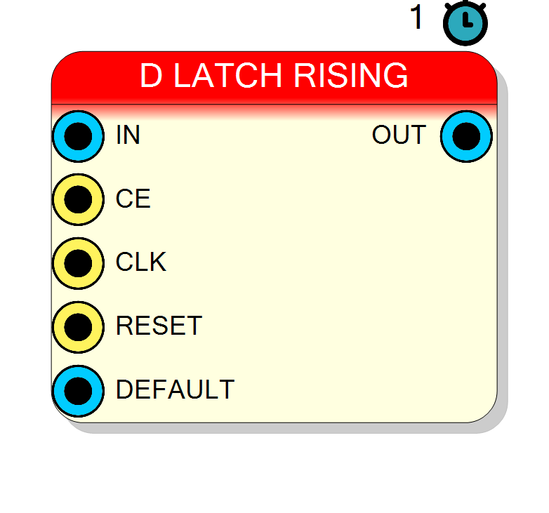 Block Preview