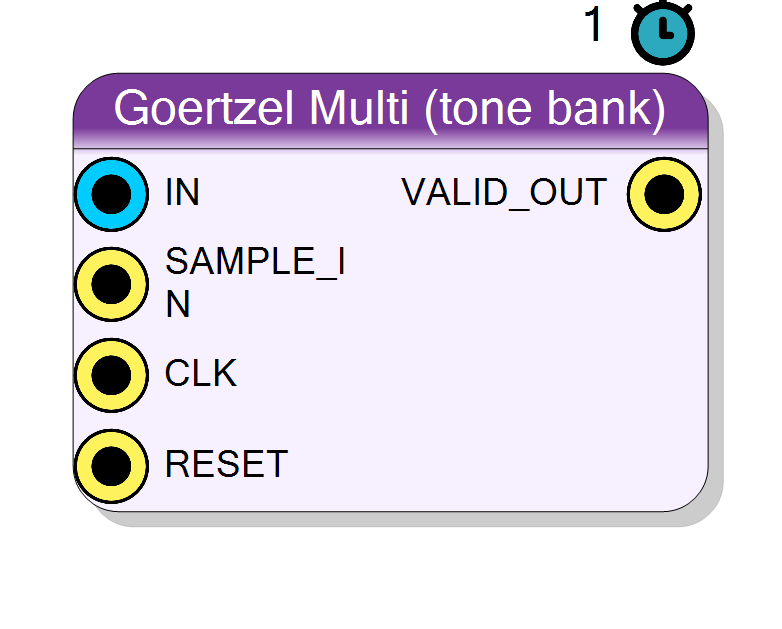 Block Preview