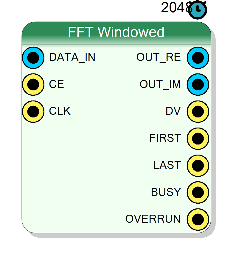 Block Preview