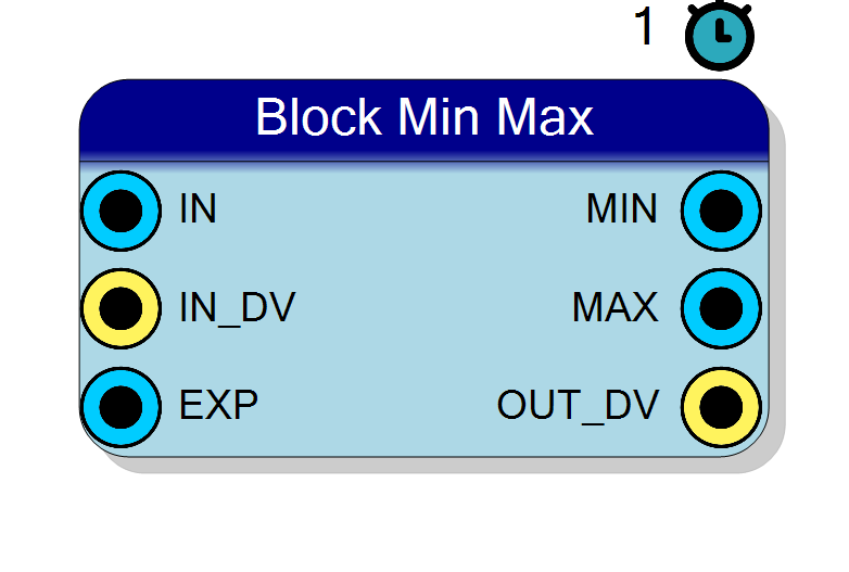 Block Preview