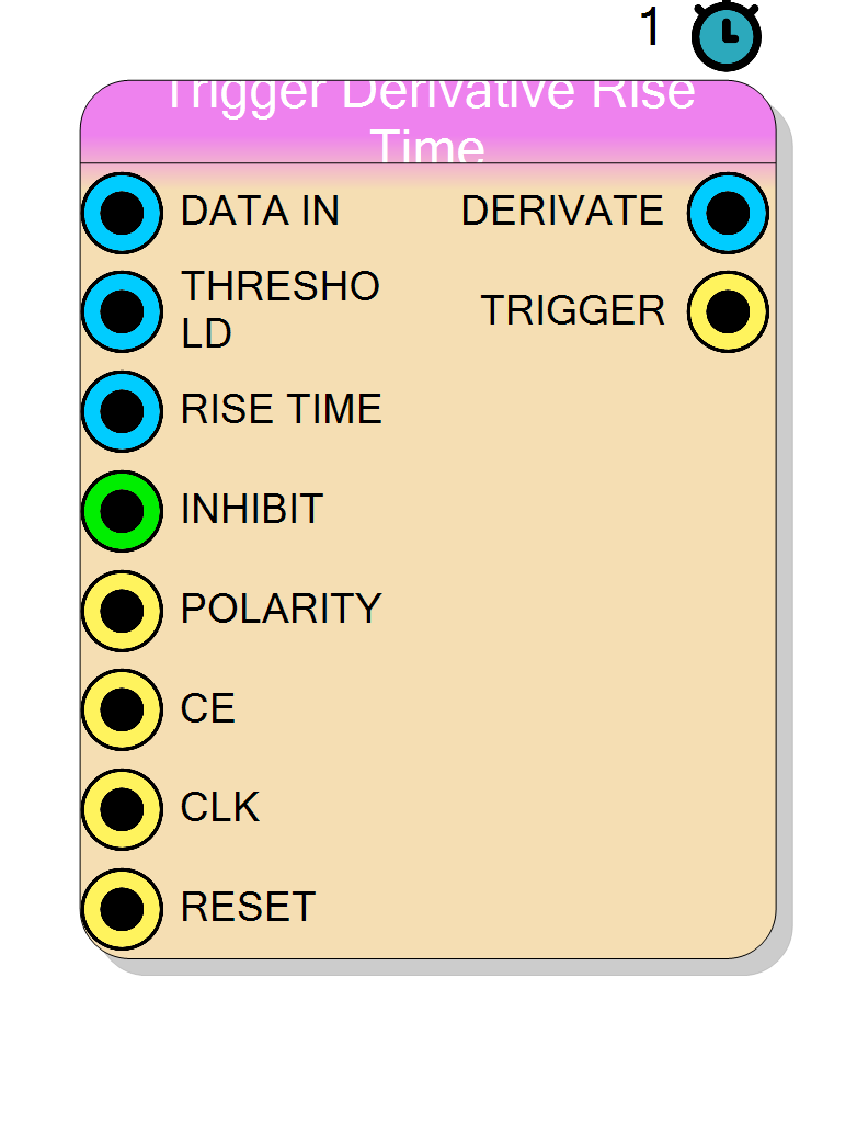 Block Preview