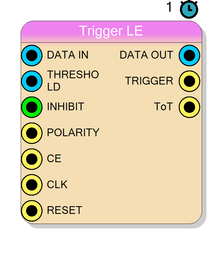 Block Preview