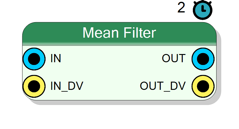 Block Preview