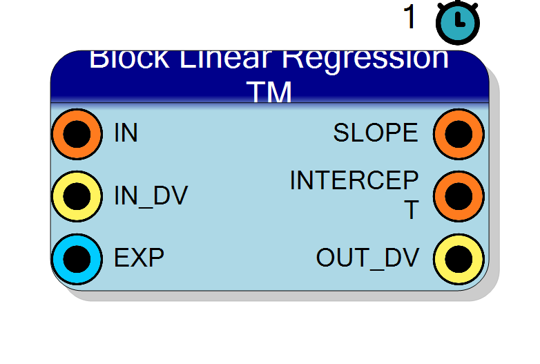 Block Preview