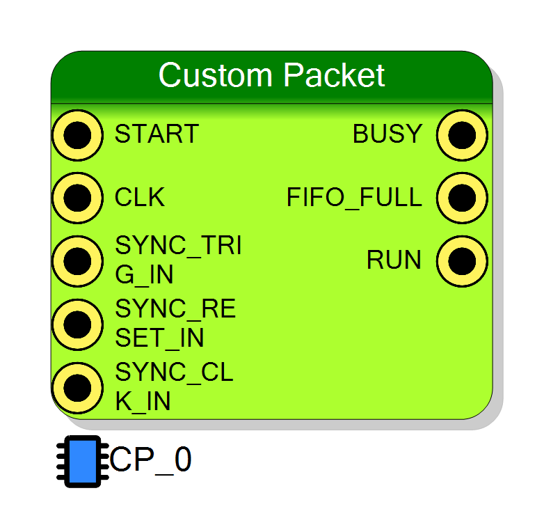 Block Preview