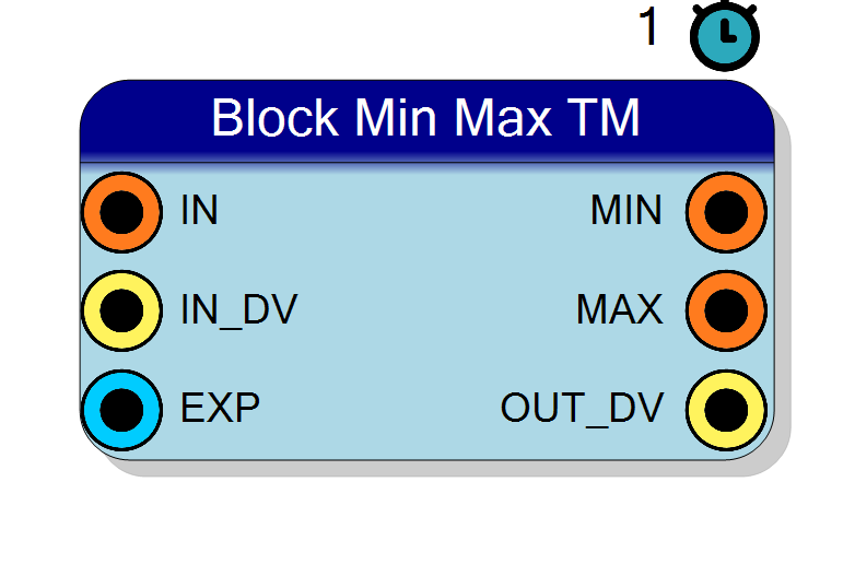 Block Preview