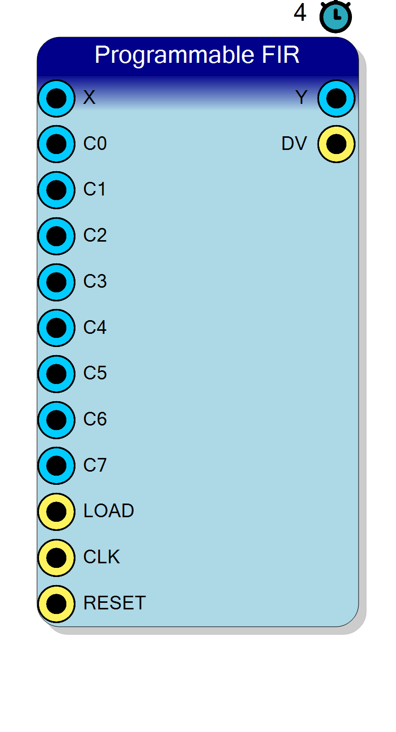 Block Preview