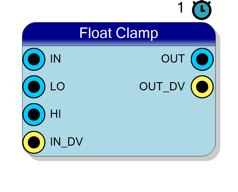 Block Preview