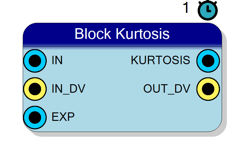 Block Preview