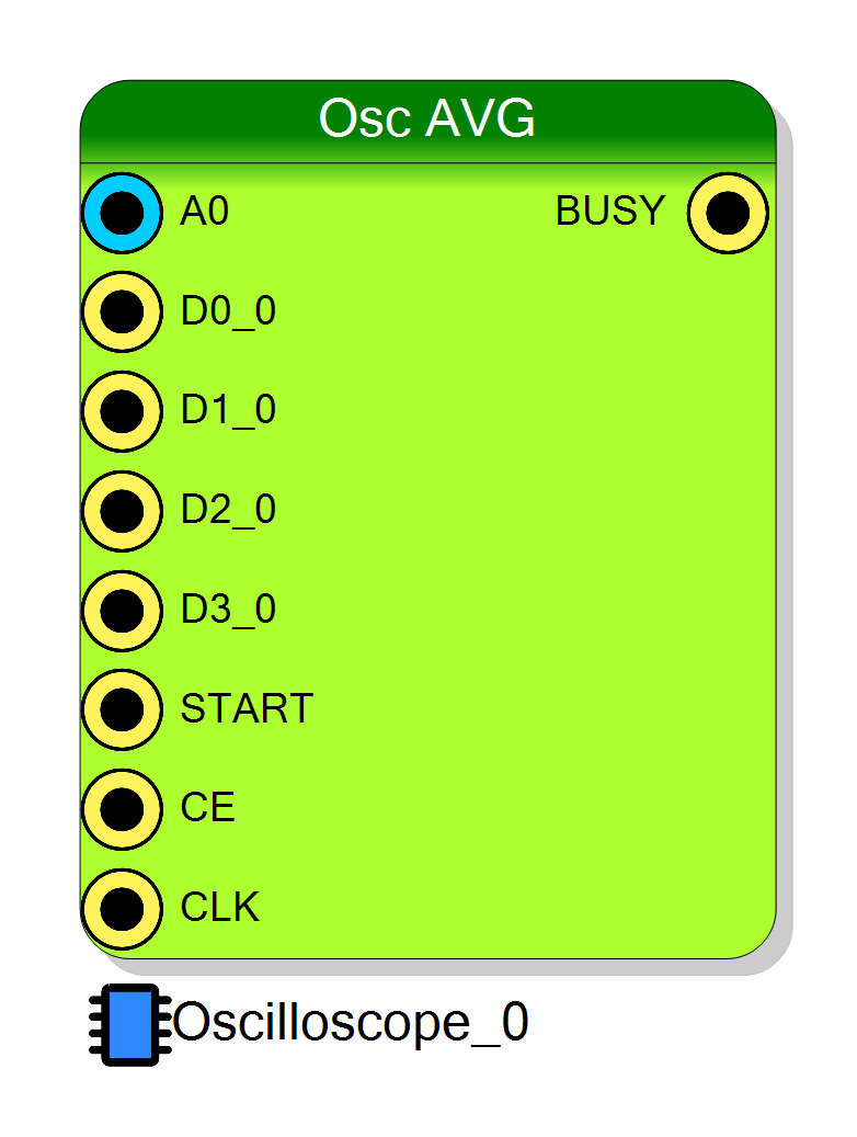 Block Preview