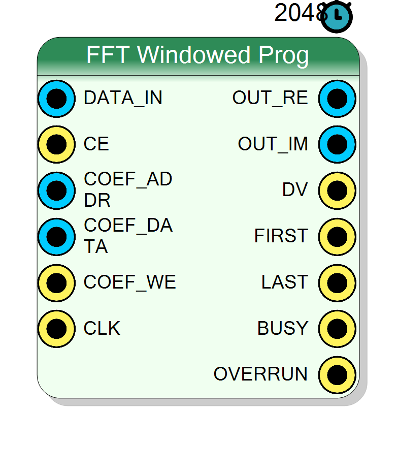 Block Preview
