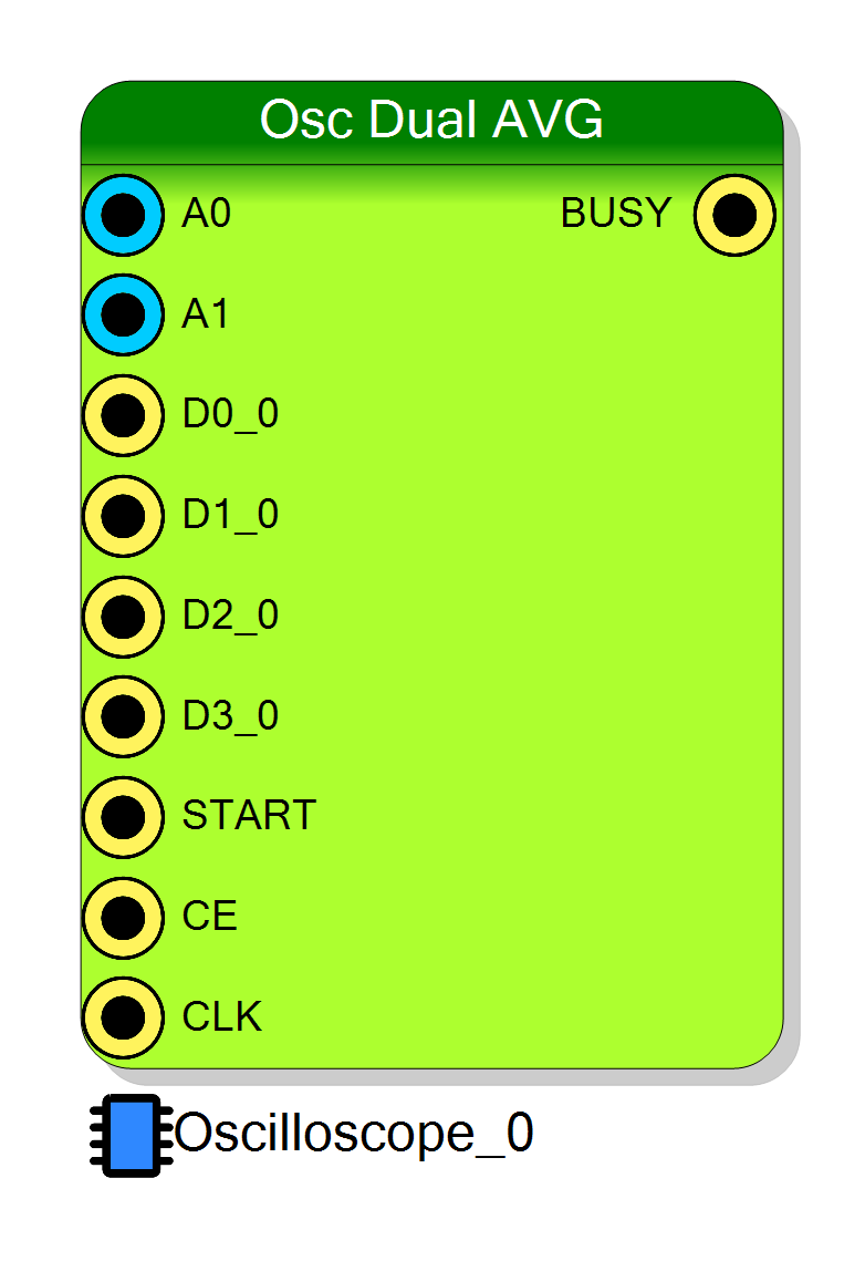 Block Preview