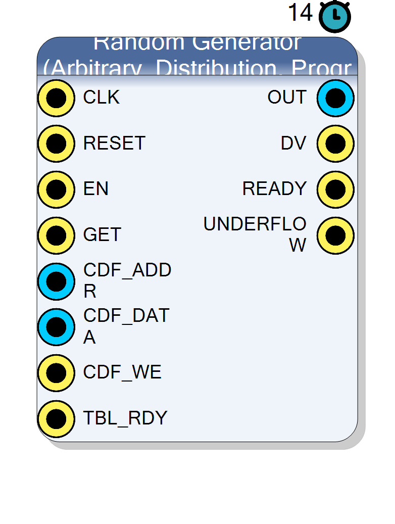 Block Preview