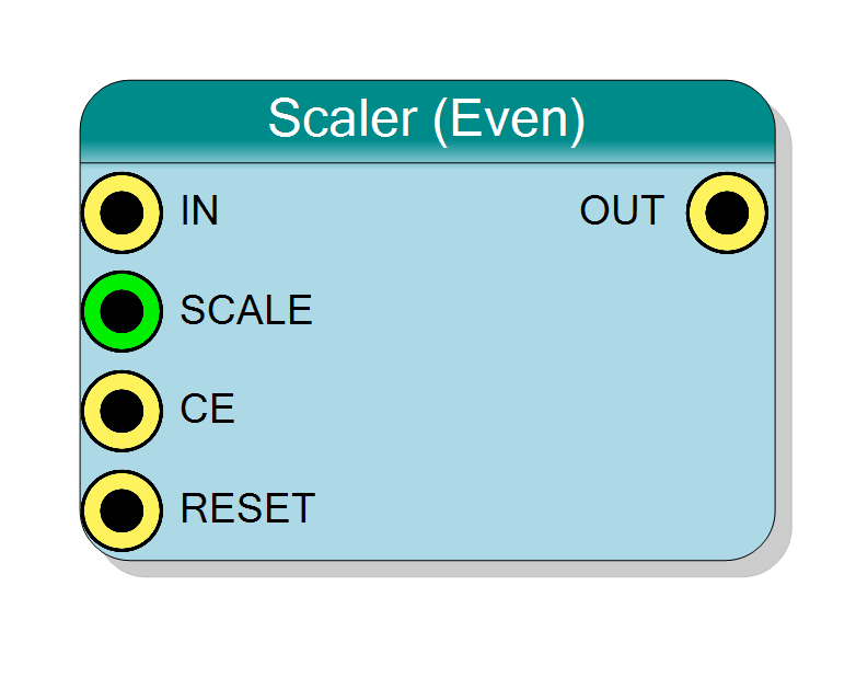 Block Preview