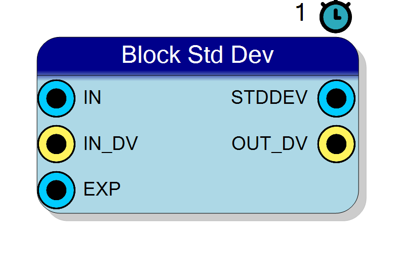 Block Preview