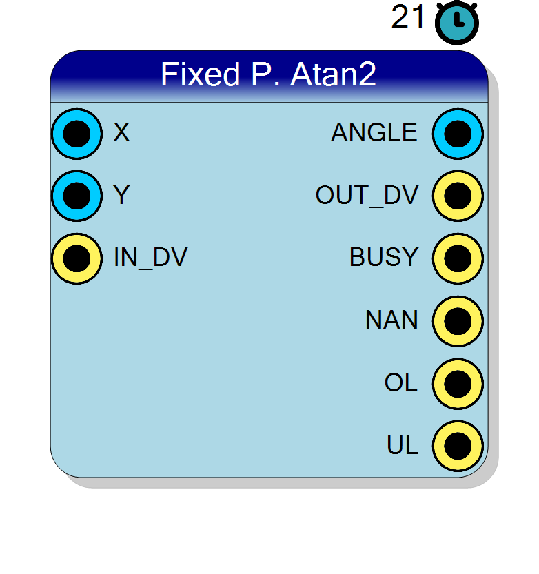 Block Preview