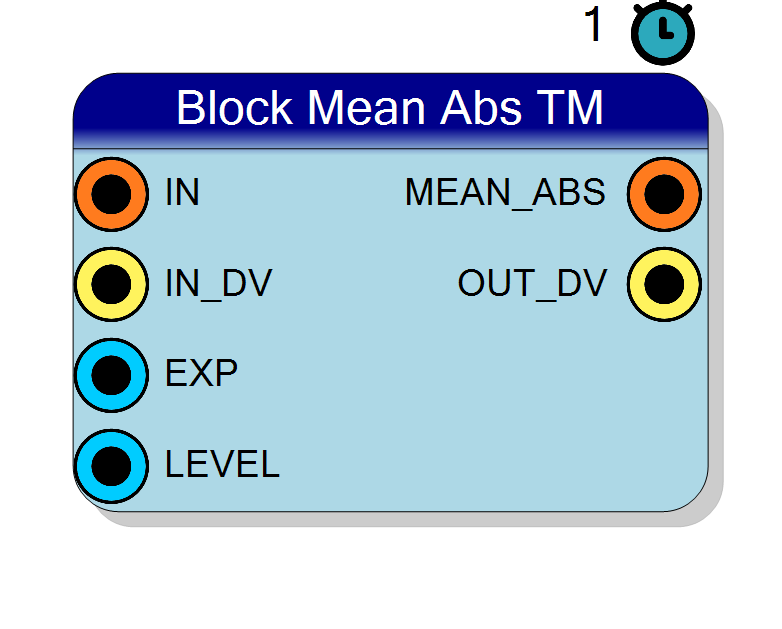 Block Preview