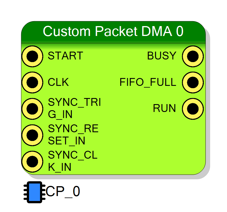 Block Preview