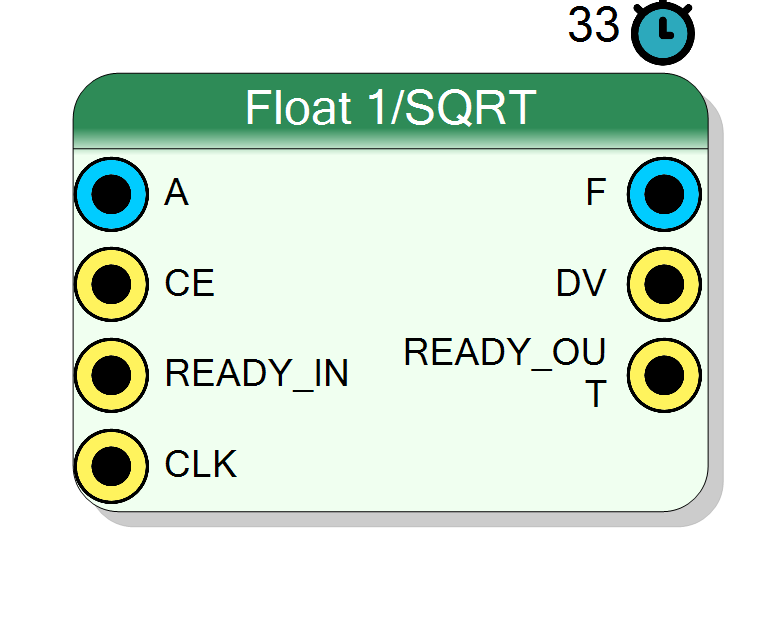 Block Preview