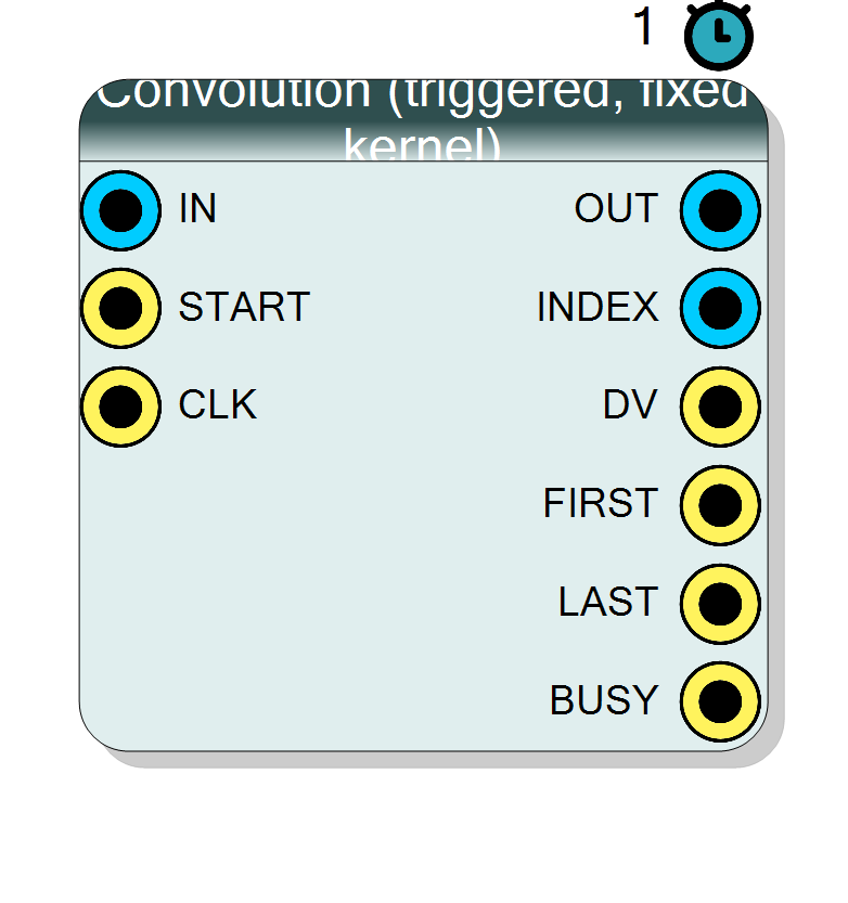 Block Preview
