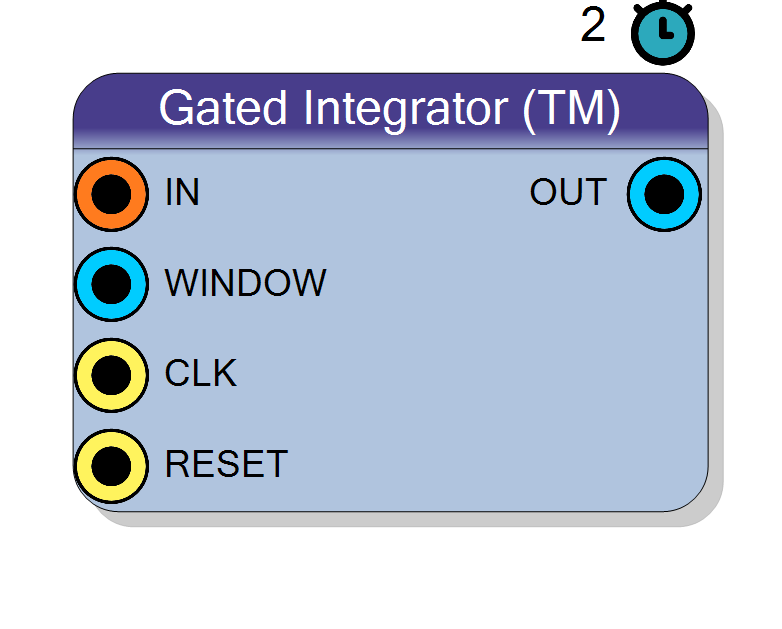 Block Preview