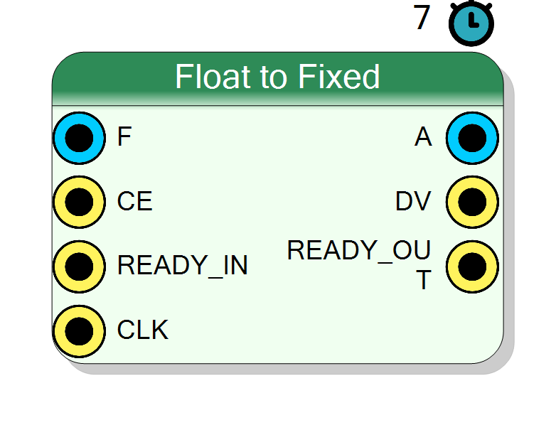 Block Preview